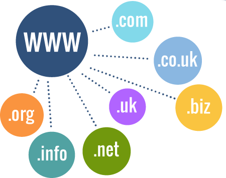 Domain registration