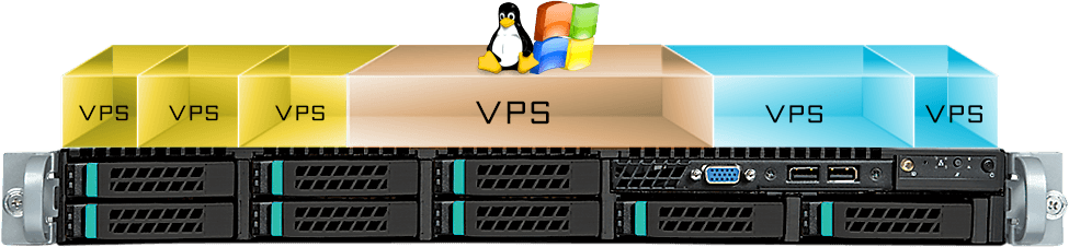 VPS Hosting